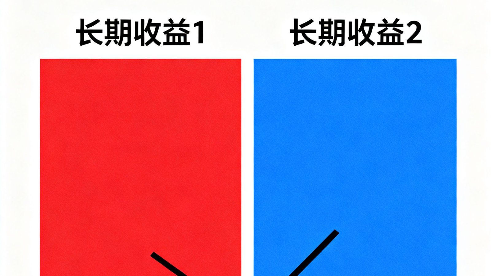 EV计算公式示意图，红蓝柱状图展示长期收益，标注风险收益平衡点